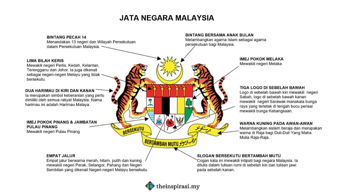 Mempunyai berapa negeri dan wilayah malaysia Tema Kemerdekaan